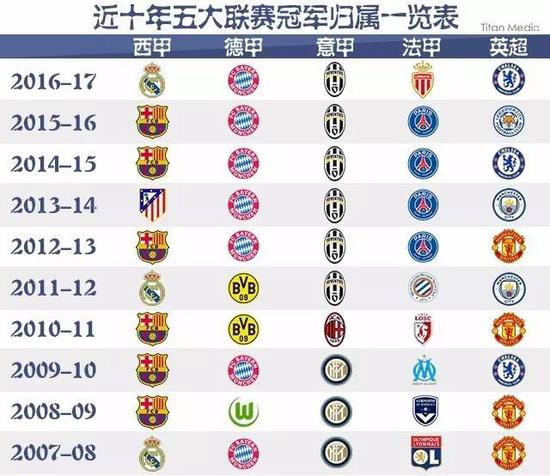 以哈蘭德目